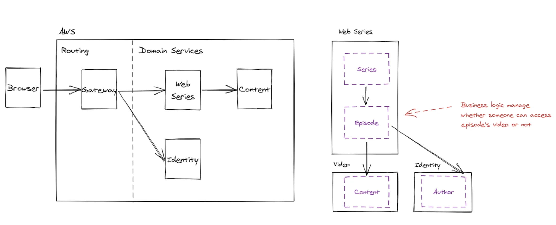 System Architecture